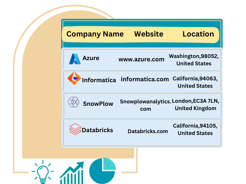 Cloud Platforms & Services User List