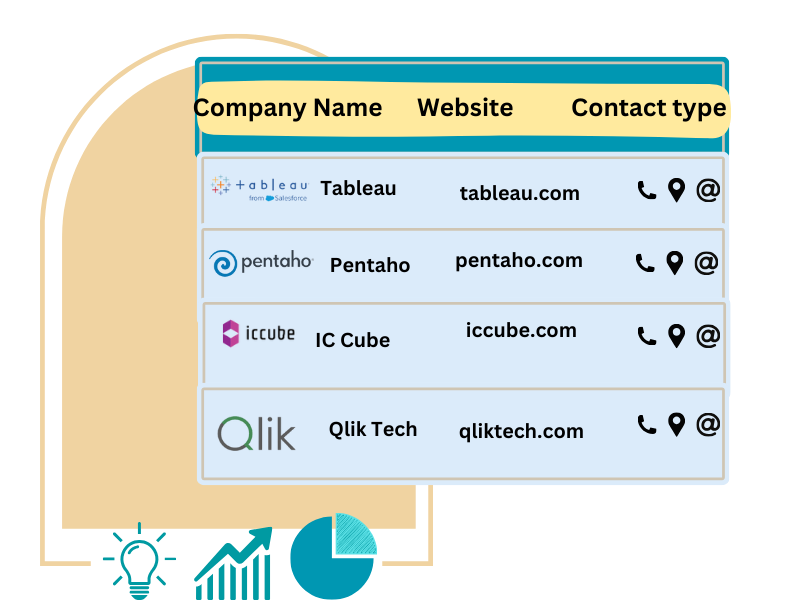 Business Intelligence User List