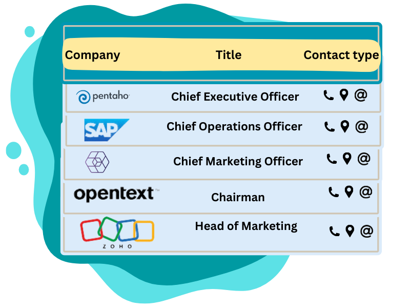 Communications Service Provider List