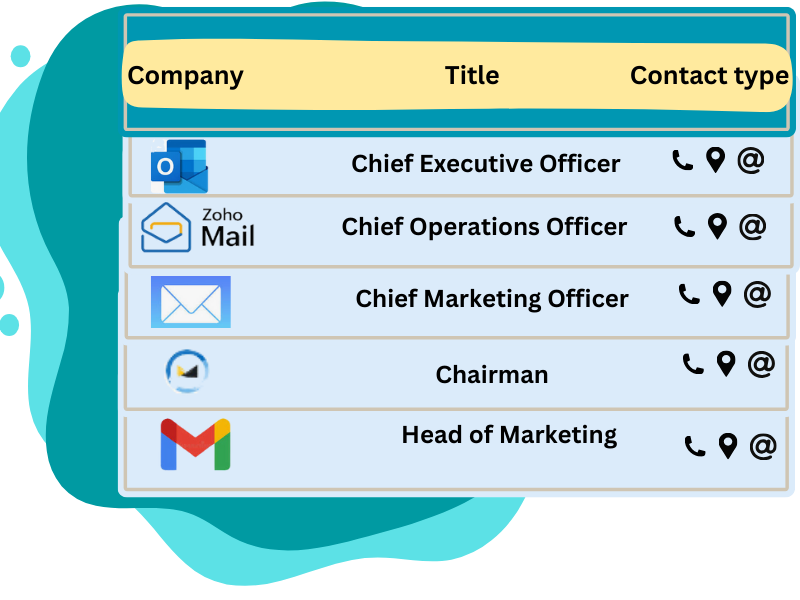 Email Communications Technologies List